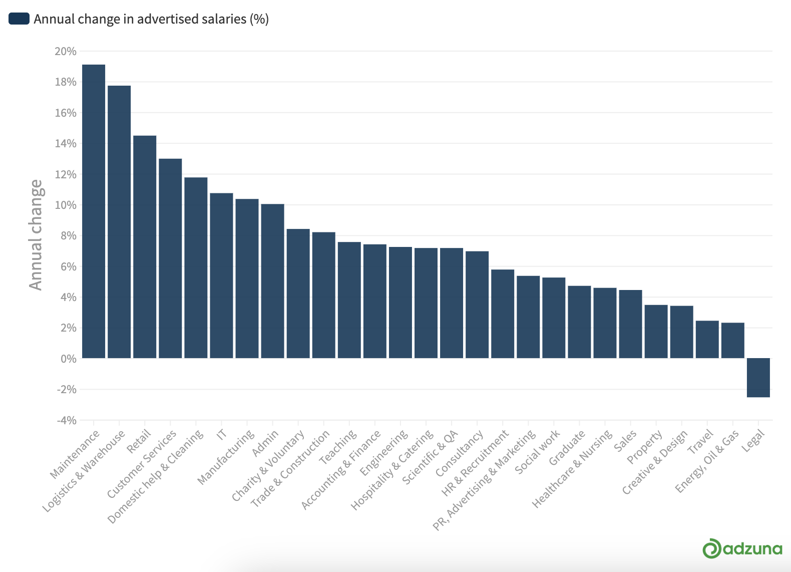 Making sense of the UK’s jobs market: what does it mean for contractors and freelancers?
